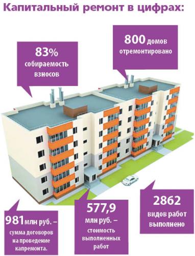Взносы на капитальном ремонте многоквартирных домов 2014 год Как получить звание «Ветеран труда» по новому