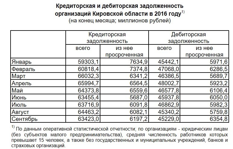 Если кредиторская задолженность превышает дебиторскую задолженность Компьютера