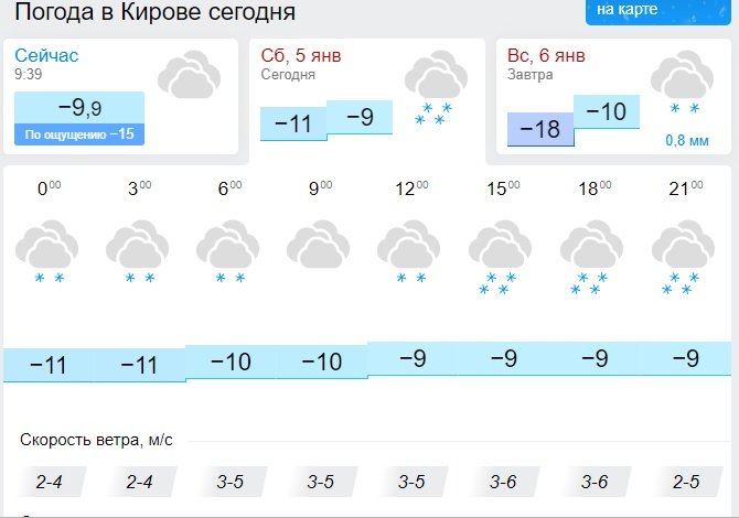 Погода в кирове на неделю 7. Погода в Кирове. Погода на завтра Киров. Погода в Кирове сегодня. Погода на завтра в Кирове.