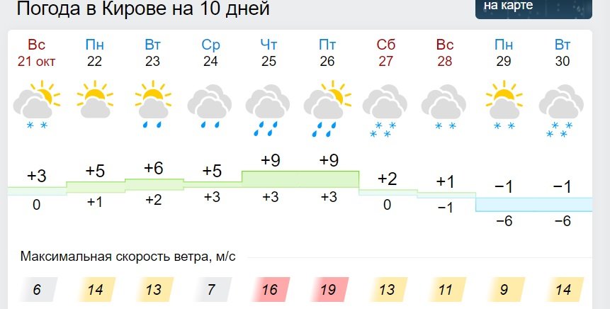 Погода Киров. Погода киров на завтра подробно по часам