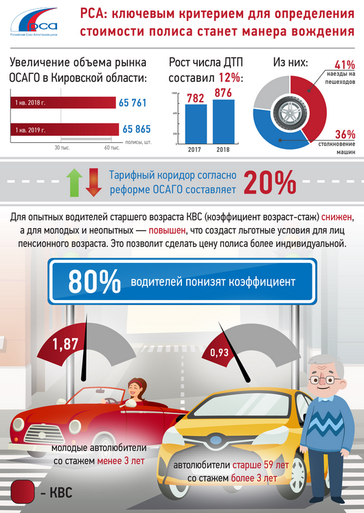 Закон осаго п 14