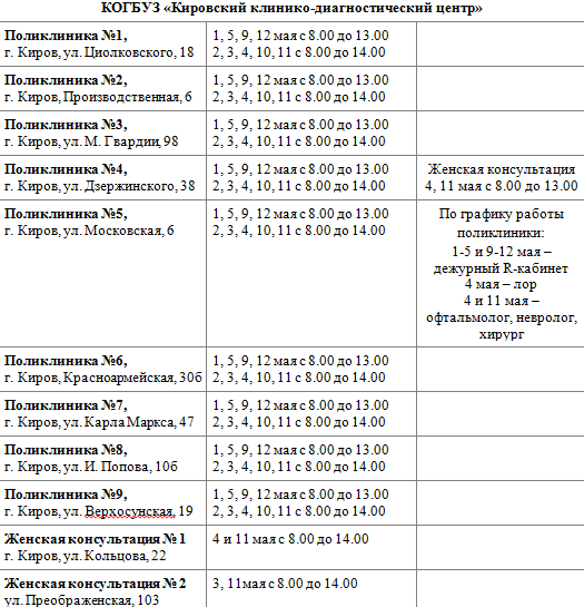 Поликлиника кирова 47 астрахань