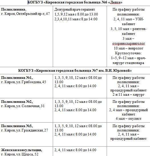 Женская консультация кировский отзывы