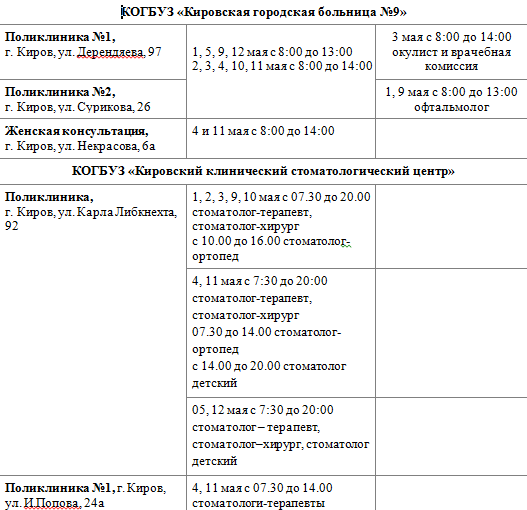 Женская консультация киров телефон. Куда обращаться в выходной день за медицинской помощью. Куда можно обратиться за медицинской помощью в выходные. Куда обратиться к хирургу в выходные. Куда обратиться в выходной день за медицинской помощью ребенку.