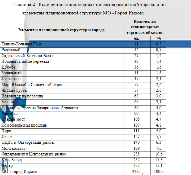 Считать магазин. В магазине посчитали количество проданных футболок. Объем продаж в читай городе.