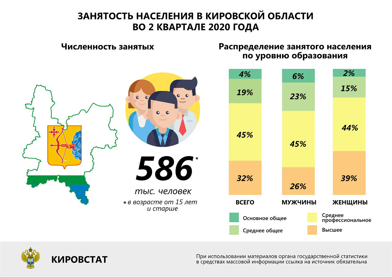 2 года на рынке. Уровень занятости населения. Высокий уровень занятости населения. Рынок труда в 2020 году. Занятость населения в Башкортостане.