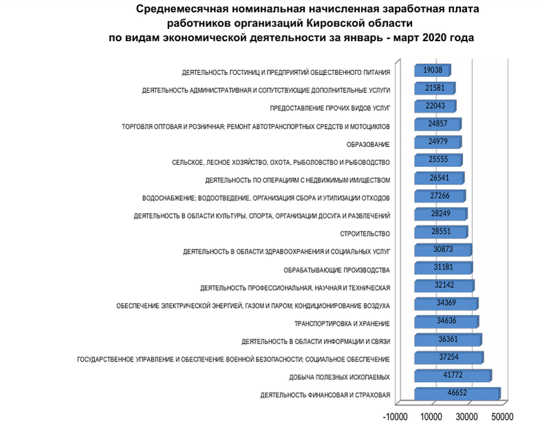 Средняя зарплата администратора отеля. Менеджмент гостиничного дела. Управляющий отелем зарплата. Гостеприимство сколько зарабатывают. Гостеприимство сколько зарабатывают.