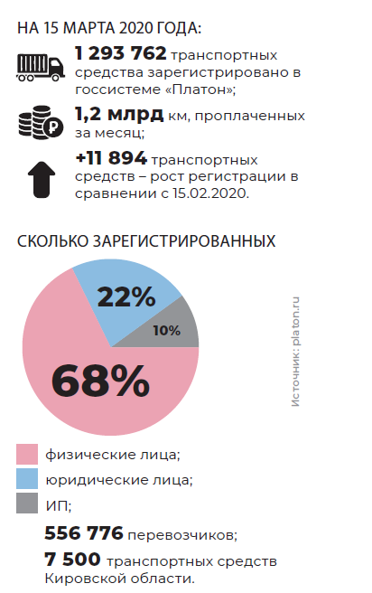 Платон разовая поездка