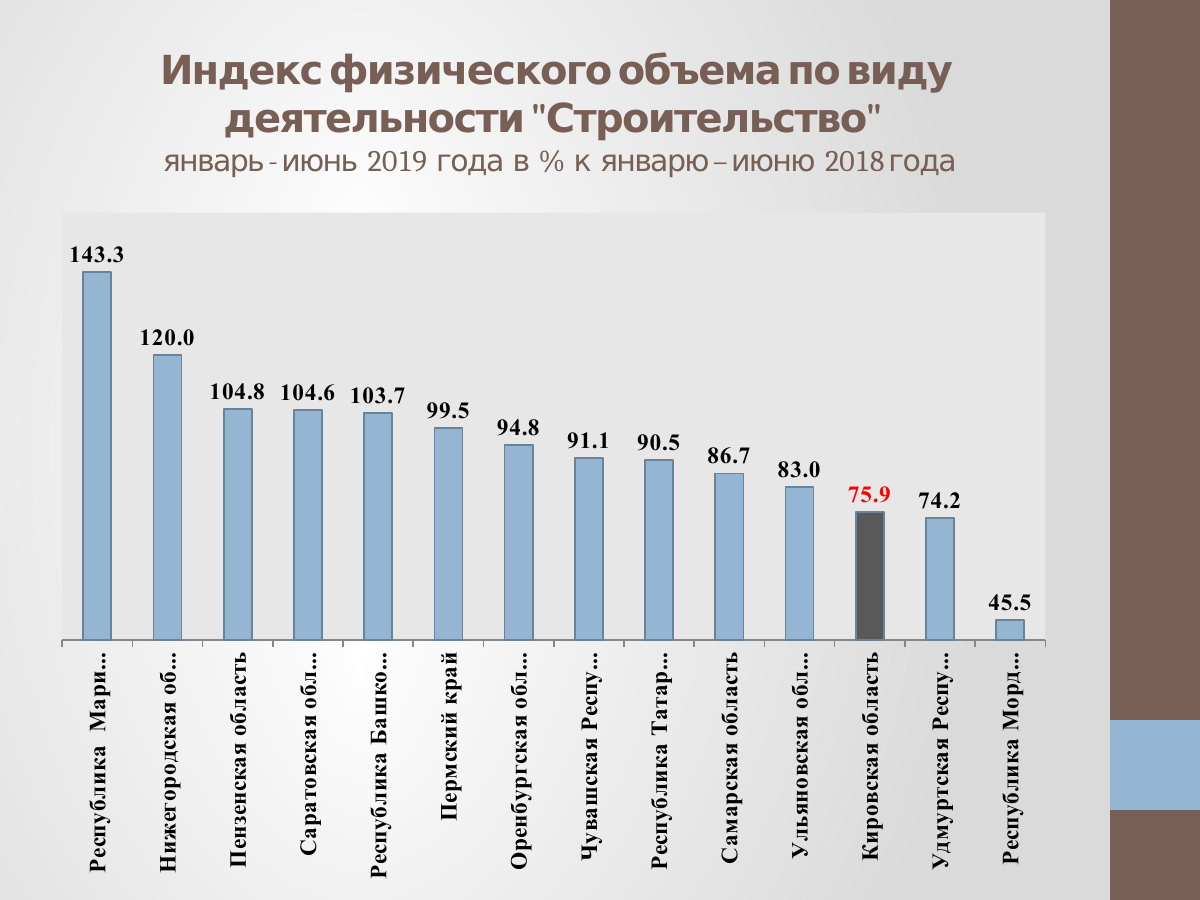 Экономика в цифрах