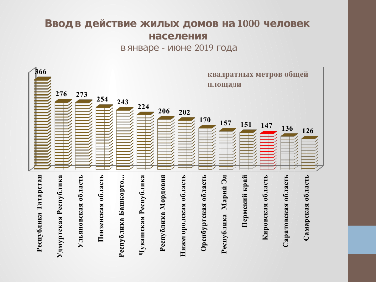 Экономические цифры. Факты из экономики с цифрами. Экономика Кубы в цифрах. Виды экономических цифр.