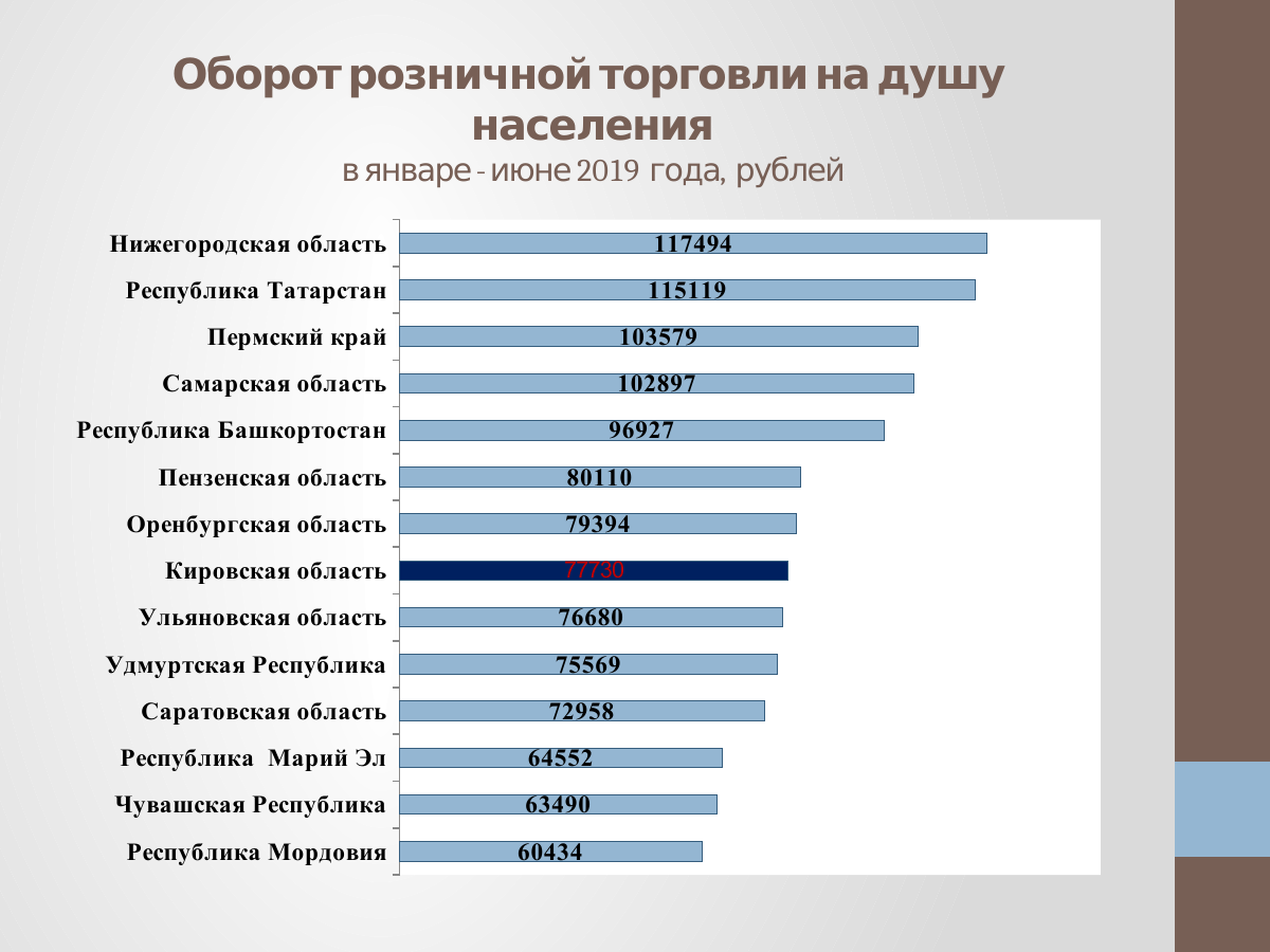 Экономические цифры