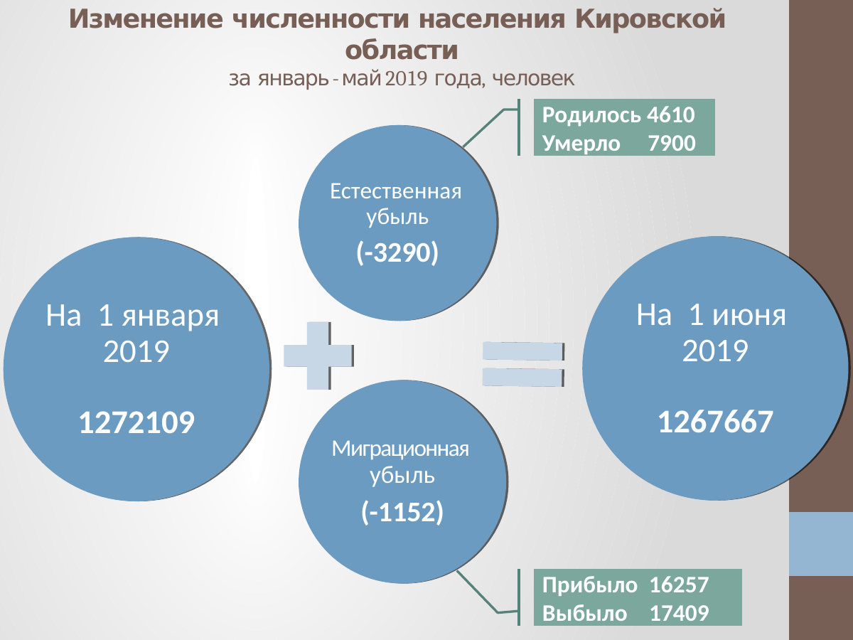 Сколько жителей в на 2019 год