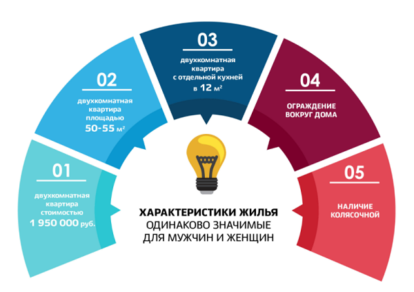 Карта характеристики жилья