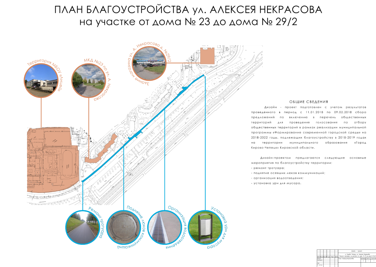 Выбирают проекты