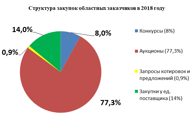 Кировские закупки