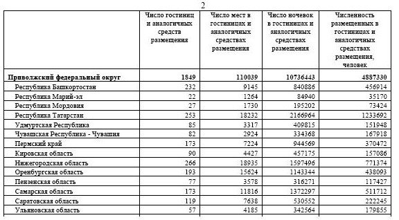 Количество библиотек