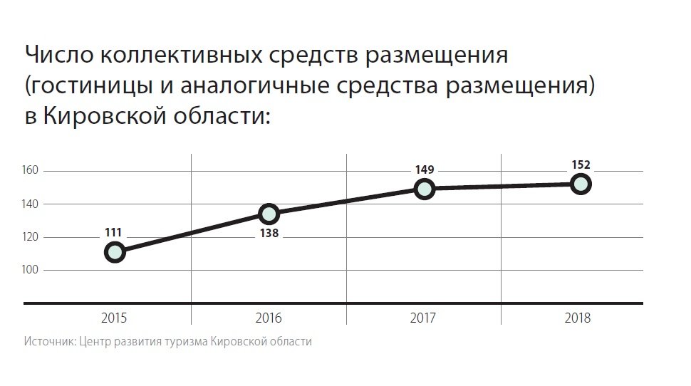 Количество гостиниц. Численность лиц размещенных в гостиницах. Число гостиниц и аналогичных средств размещения. Численность лиц размещенных в гостиницах 2020. Гостиницы и аналогичные средства размещения.