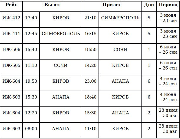 Расписание самолета киров петербург