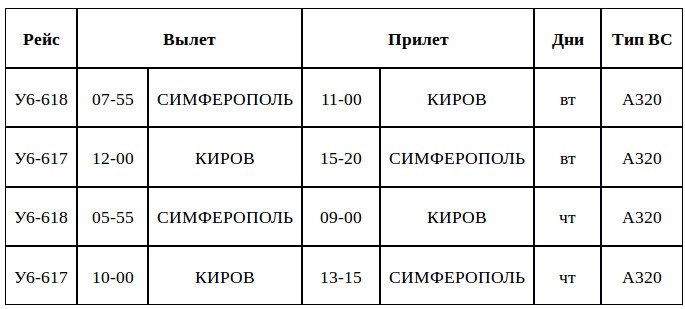 Киров-Симферополь авиабилеты. Киров-Симферополь расписание рейсов.