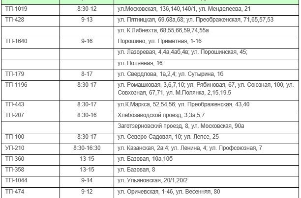 Плановые отключения миасс сегодня