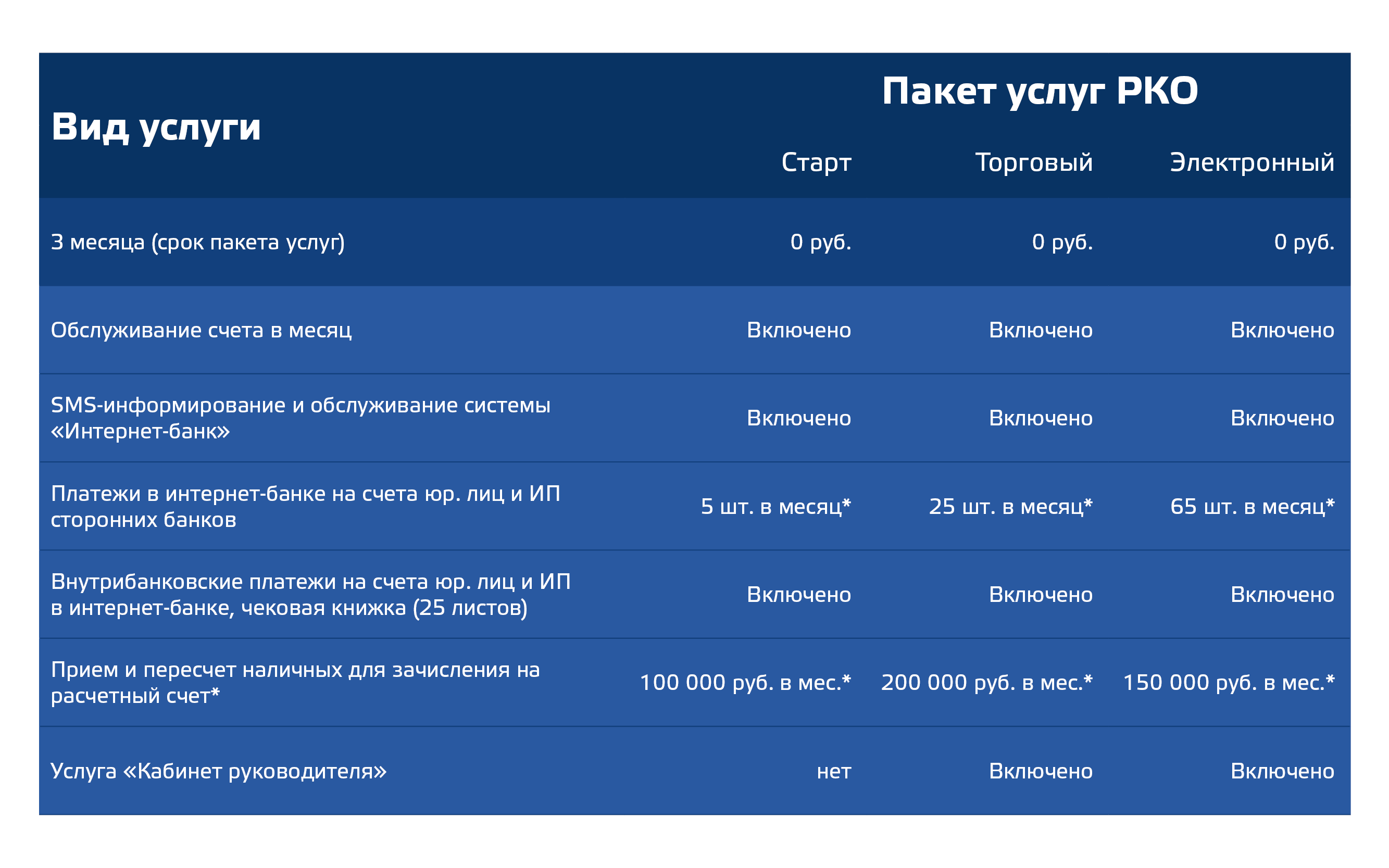 Услуга руб. Пакет услуг. Пакеты услуг РКО. Виды пакетов услуг. Пакеты расчетно кассового обслуживания.