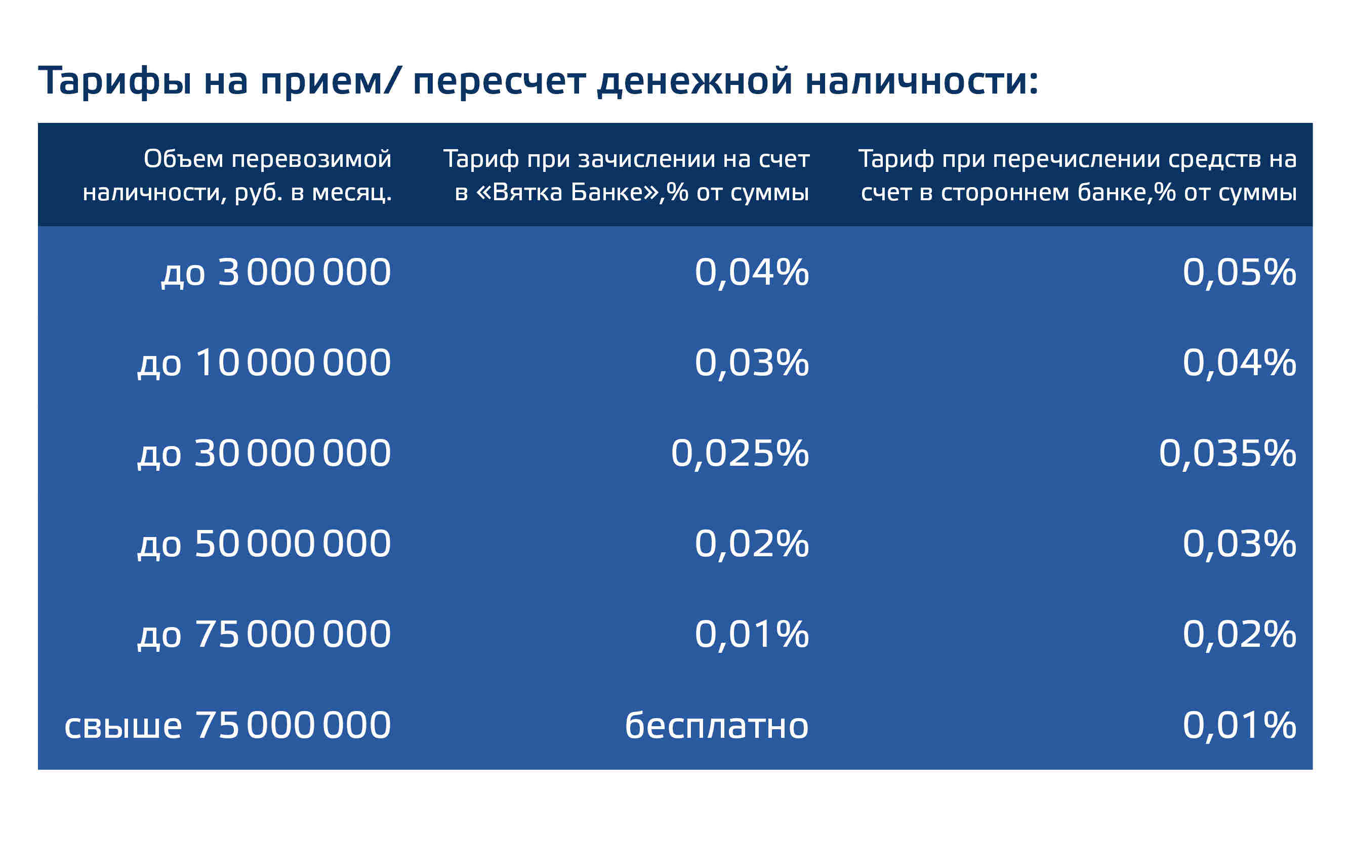 Сколько денежных средств. Комиссия за инкассацию. Тарифы инкассации в банках. Услуга инкассация денежных средств. Инкассация денежных средств тарифы.