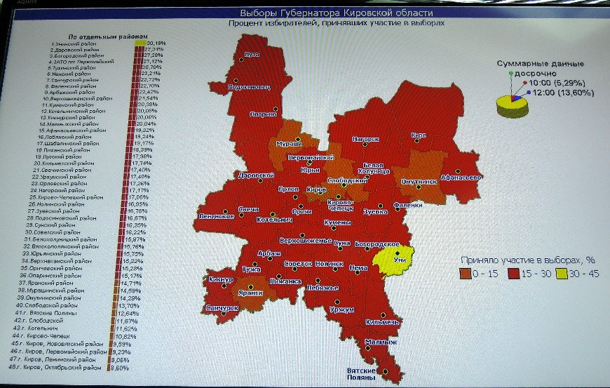 Явка на данный час. Явка на выборах в России сегодня по регионам карта.