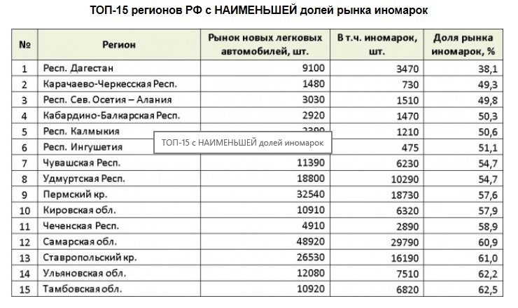 Какой первый регион. 15 Регион РФ. Регион это. 50 Регион России. Ринион.