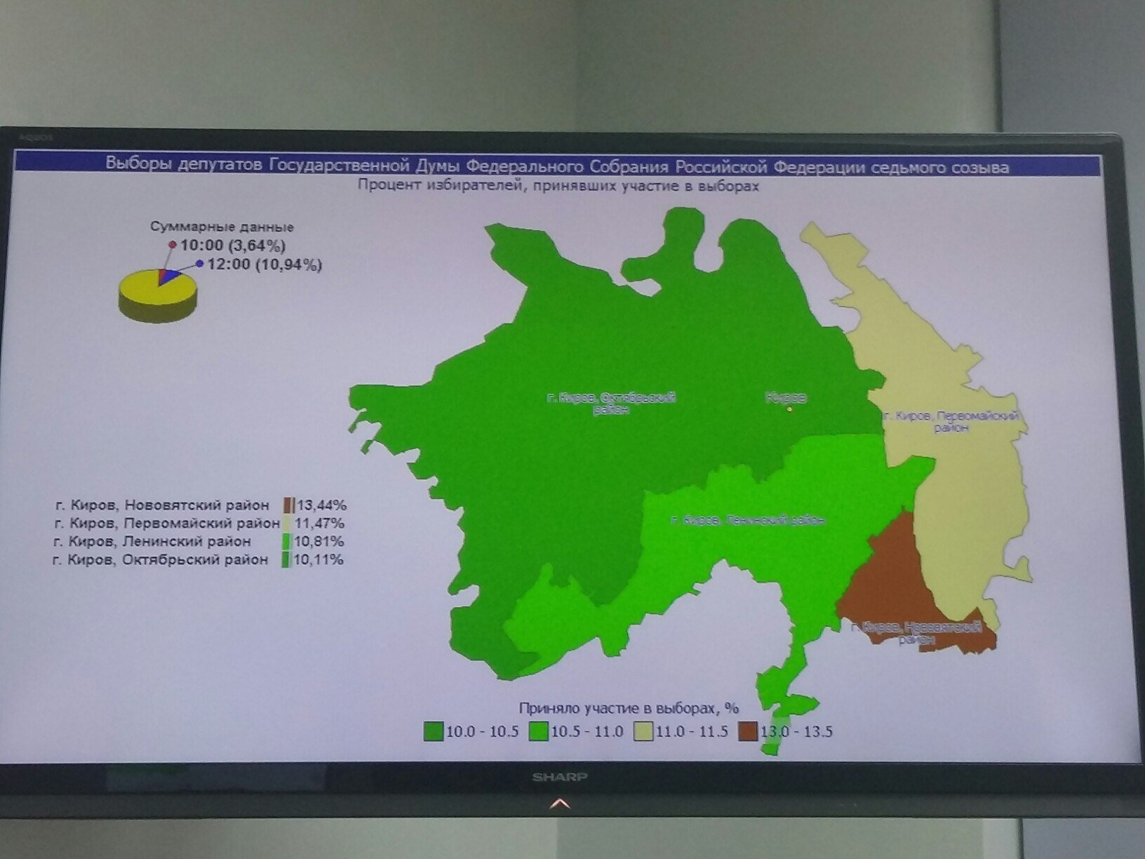 итоги голосования по поправкам в конституцию. явка на 12 часов. итоги выборов 2020 в россии. выборы в государственную думу 2021 явка по регионам. результаты голосования по поправкам в конституцию 2020.