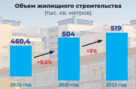 Ипотека вдолгую: в Кировской области сменилась модель потребления граждан – материалы газеты
