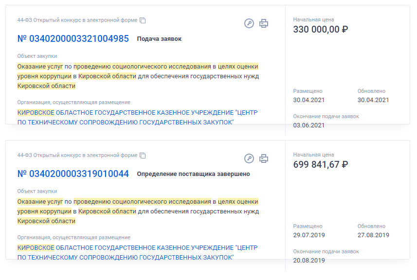 Новости от «Бизнес новостей» За 2 года контракт на соцопрос об уровне коррупции в Кировской области подешевел в 2 раза
