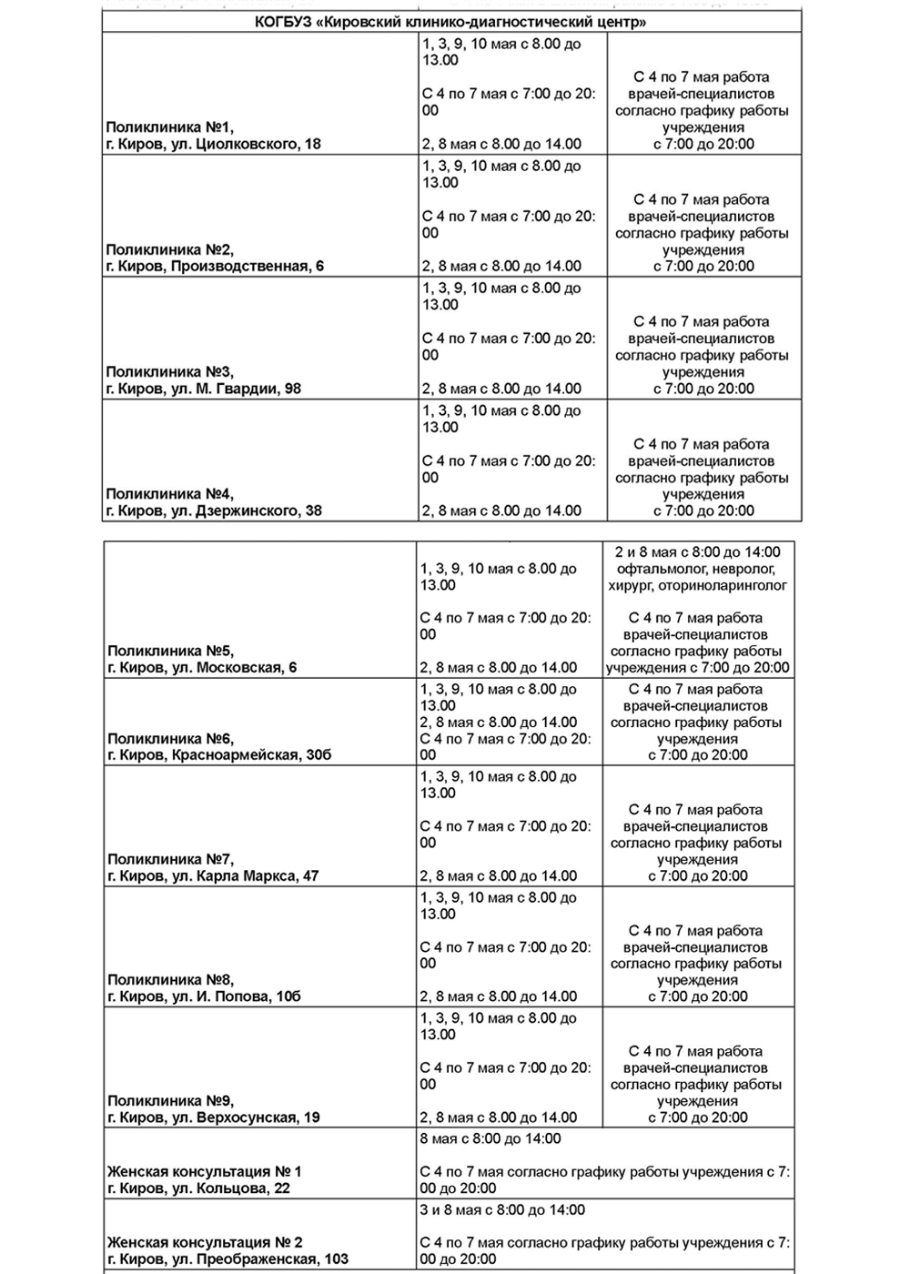 В майские праздники больницы Кирова работают в штатном режиме