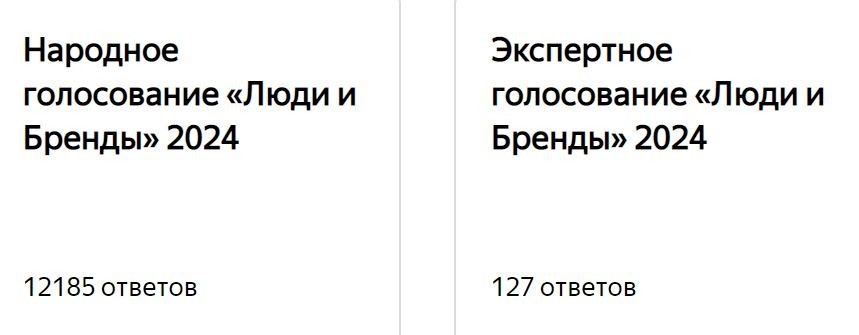 «Люди и бренды»-2024: до закрытия народного голосования осталось меньше 6 часов