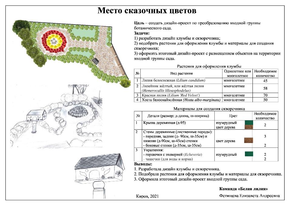 Ботанический сад ставрополь карта