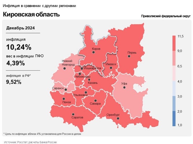 В Кировской области инфляция продолжает идти в рост