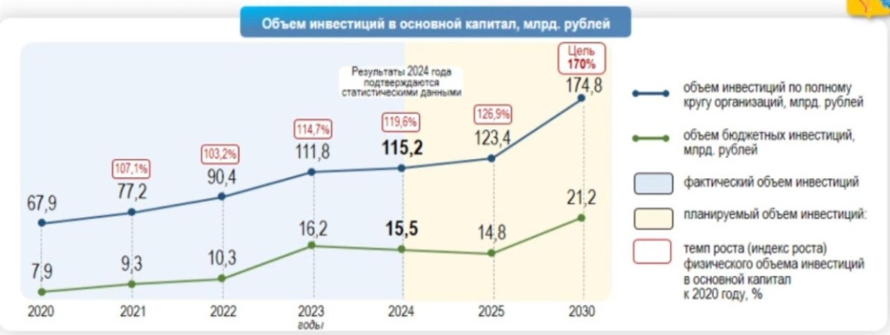 Кряжева рассказала о ситуации с привлечением инвестиций в Кировскую область