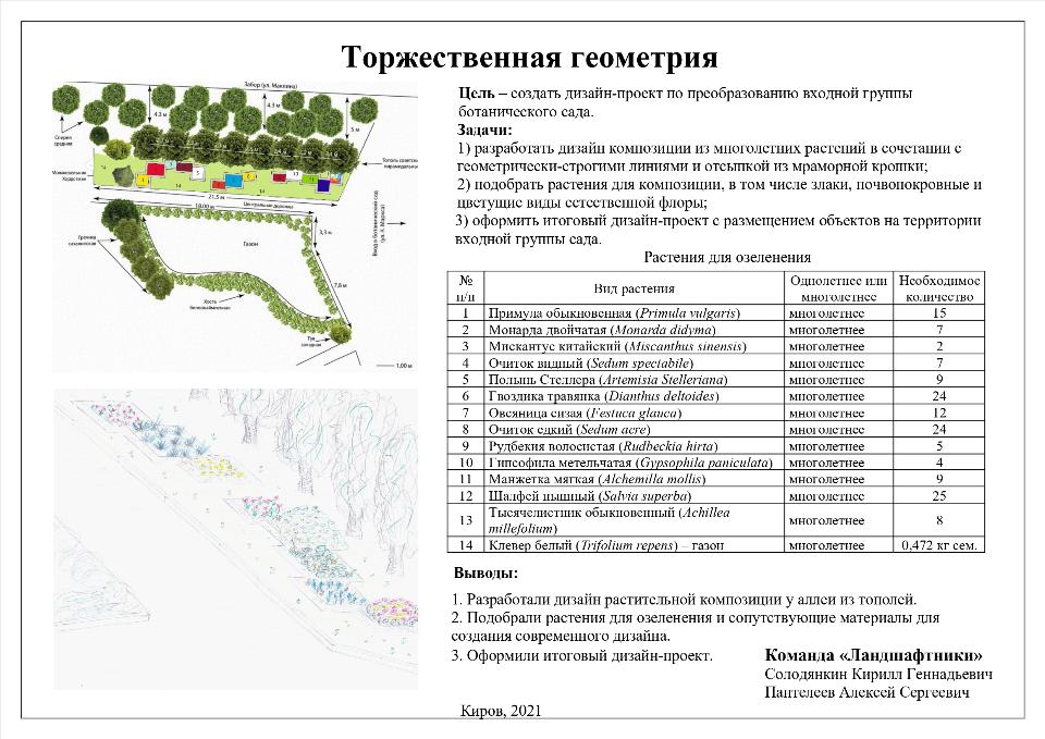 Ботанический сад киров карта