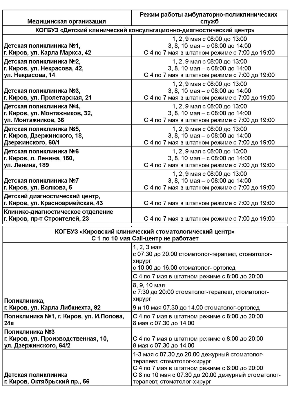 В майские праздники больницы Кирова работают в штатном режиме