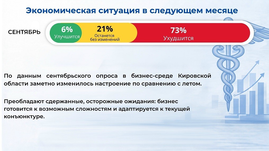 Бизнес-прогноз: кировские предприниматели перестраивают стратегии Бизнес-прогноз: кировские предприниматели перестраивают стратегии