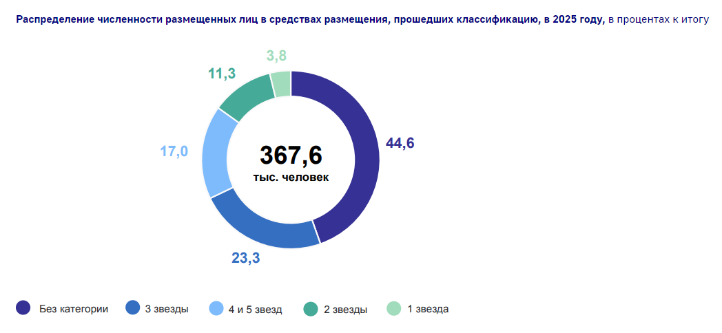 Турпоток в Кировской области вырос на 3,2% и достиг 437,4 тысячи человек Турпоток в Кировской области вырос на 3,2% и достиг 437,4 тысячи человек