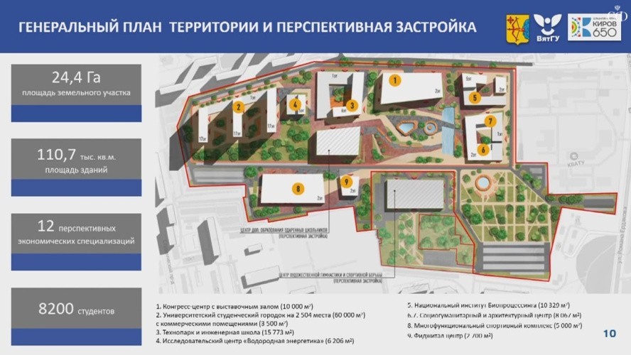 В Кировской области опубликовали проект генплана кампуса мирового уровня