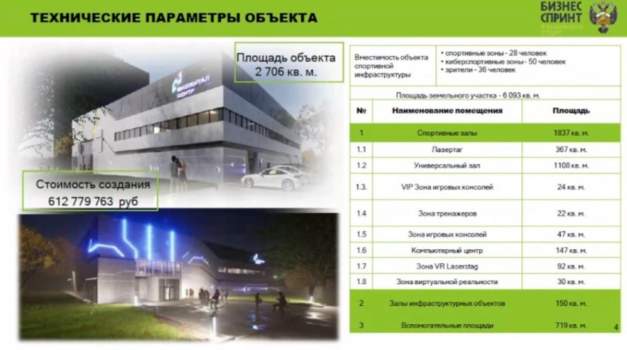 Проект строительства фиджитал-центра в Кирове одобрили на уровне федерации