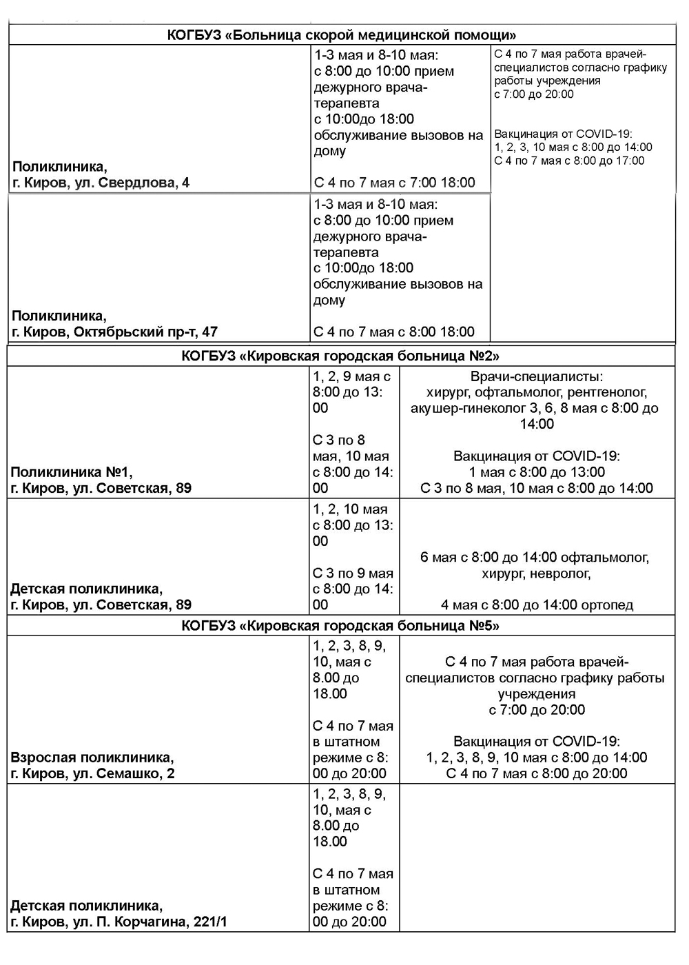 В майские праздники больницы Кирова работают в штатном режиме