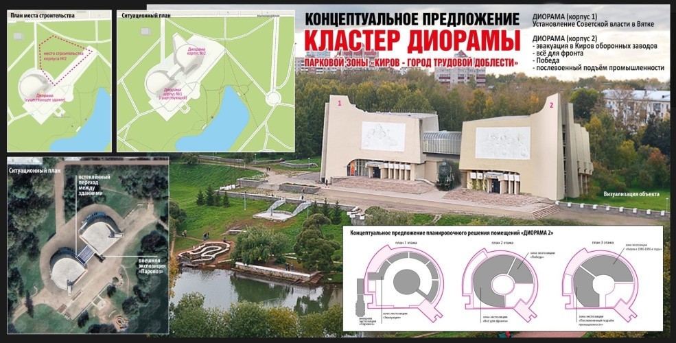 В Кирове разработали проект развития выставочного кластера Диорамы с новым корпусом и стеклянным переходом