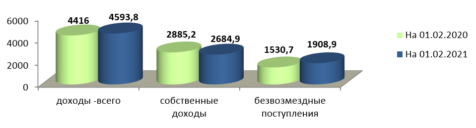 Минфин: в Кировской области за месяц на 7% снизились поступления в бюджет
