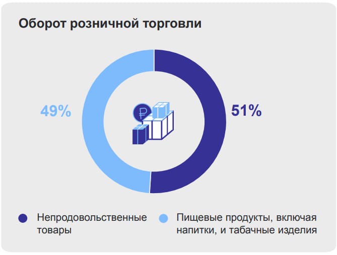 Сегмент розницы: чем живет рынок торговли Кировской области — материалы газеты