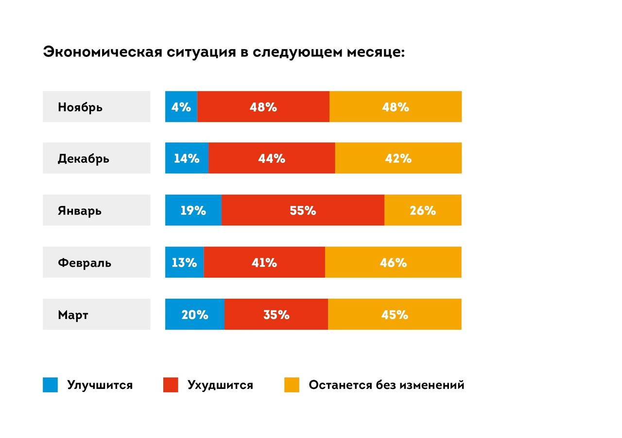 Число предпринимателей