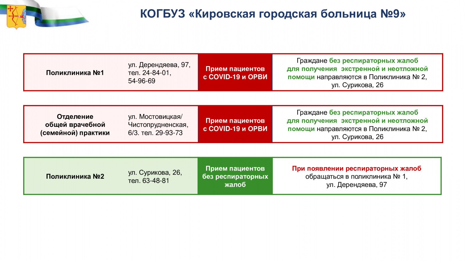 С сегодняшнего дня в Кирове меняют порядок работы взрослые поликлиники |  28.01.2022 | Киров - БезФормата