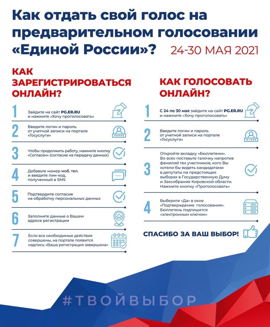 Предварительные итоги выборов-2021 в Кировской области. Кто попадет в Заксобрание и в Госдуму
