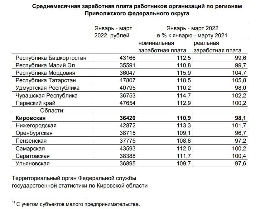 Дорожная карта медицинским работникам в 2022 году